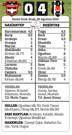 Beşiktaş bir açıldı pir açıldı